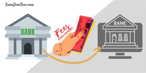teamzerofees|START HERE: A Quick Guide to FREE Bank.